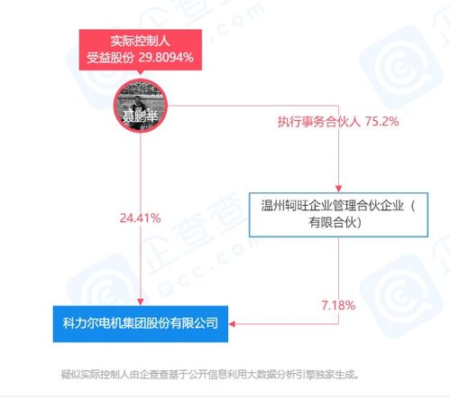 科力爾與華為達成初步合作意向，運動項目開啟新篇章